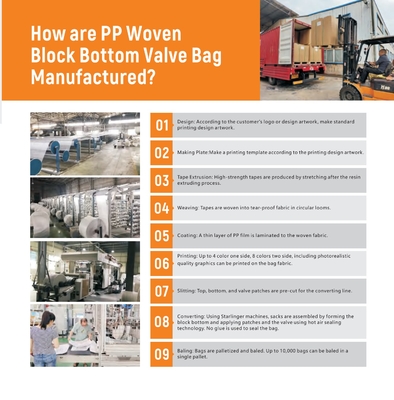 PP Cement Valve Bag 50KG Moisture Proof ISO Certified